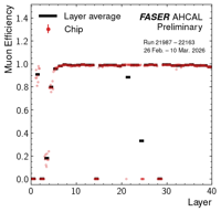 Thumbs/AHCAL/MuonEff/efficiency.png