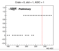 Thumbs/FASERCal_prototype/202608_data_analysis/Baseline_calibration.png