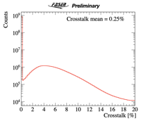 Thumbs/FASERCal_prototype/202608_data_analysis/Crosstalk.png