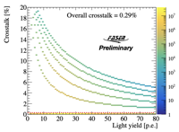 Thumbs/FASERCal_prototype/202608_data_analysis/Crosstalk_lightyield.png
