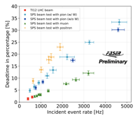 Thumbs/FASERCal_prototype/202608_data_analysis/Deadtime_eventrate.png
