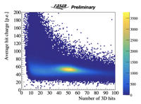 Thumbs/FASERCal_prototype/202608_data_analysis/Event_hitcharge_number.png