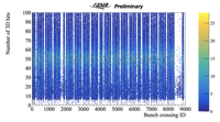 Thumbs/FASERCal_prototype/202608_data_analysis/Event_hitnumber_BCID.png