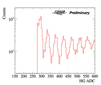 Thumbs/FASERCal_prototype/202608_data_analysis/HG_gain_calibration.png