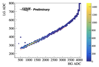 Thumbs/FASERCal_prototype/202608_data_analysis/LG_gain_calibration.png