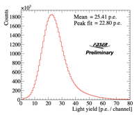 Thumbs/FASERCal_prototype/202608_data_analysis/Light_yield.png