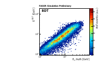 Thumbs/FASERnu/202406_EnuReco_prelim/BDT_Enu_2D.png