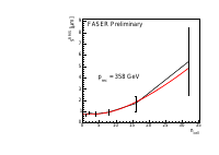 Thumbs/FASERnu/202406_MomMeas_prelim/02_Mom_meas_fit_numu_event_prelim.png