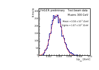 Thumbs/FASERnu/202406_MomMeas_prelim/04_Inv_mom_meas_electron_module_prelim.png