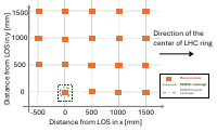 Thumbs/Physics/muon_analysis_June2024/01_muon_module_pos.png