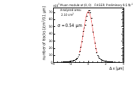 Thumbs/Physics/muon_analysis_June2024/02_position_accuracy_X.png