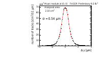 Thumbs/Physics/muon_analysis_June2024/03_position_accuracy_Y.png