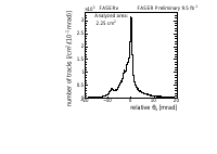 Thumbs/Physics/muon_analysis_June2024/07_F222_narrow_angleX.png