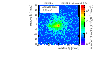 Thumbs/Physics/muon_analysis_June2024/08_F222_narrow_angle_2D.png