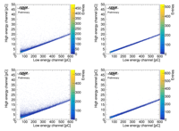 Thumbs/Scintillators/DualCalo2024/ChargeComparison.png