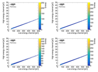 Thumbs/Scintillators/DualCalo2024/ChargeComparisonGood.png