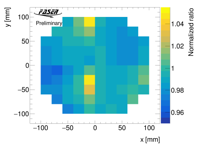 Thumbs/Scintillators/DualCalo2024/FittedRatiosPosition.png