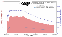 Thumbs/TDAQ/TrigOps2024/VetoedFractions_perTrigItem_TLBMonitoring-015394-00000.png