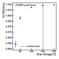 Thumbs/Tracker/FirstData/hit_efficiency_bias_voltage.png