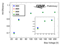 Thumbs/Tracker/HVscan/HVHitEfficiency_0_0_pre_120.png