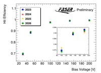 Thumbs/Tracker/HVscan/HVHitEfficiency_1_0_pre_120.png