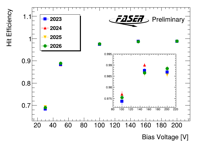 Thumbs/Tracker/HVscan/HVHitEfficiency_2_0_pre_120.png