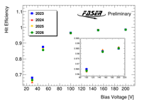 Thumbs/Tracker/HVscan/HVHitEfficiency_3_0_pre_120.png