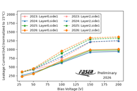 Thumbs/Tracker/HVscan/Station0_15C_benchmark2.png