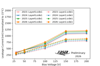 Thumbs/Tracker/HVscan/Station1_15C_benchmark2.png