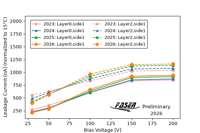 Thumbs/Tracker/HVscan/Station2_15C_benchmark2.png