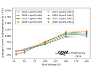 Thumbs/Tracker/HVscan/Station3_15C_benchmark2.png